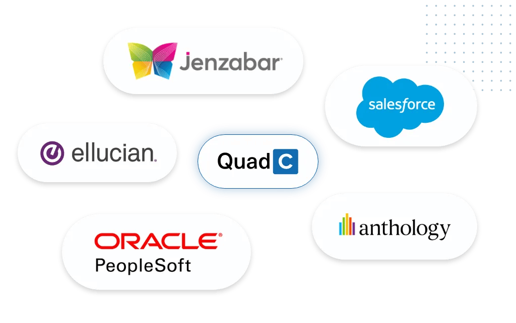 QuadC Integrates with Ellucian Oracle Jenzabar Salesforce Anthology and more