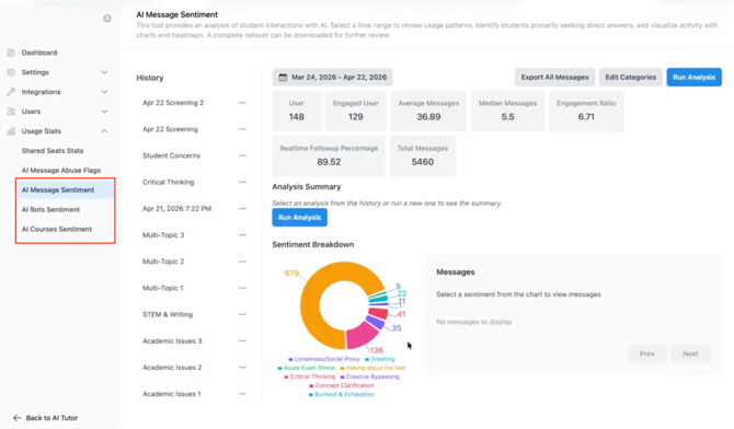 choose analysis level