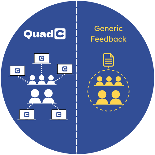 scale personalized support scale personalized support