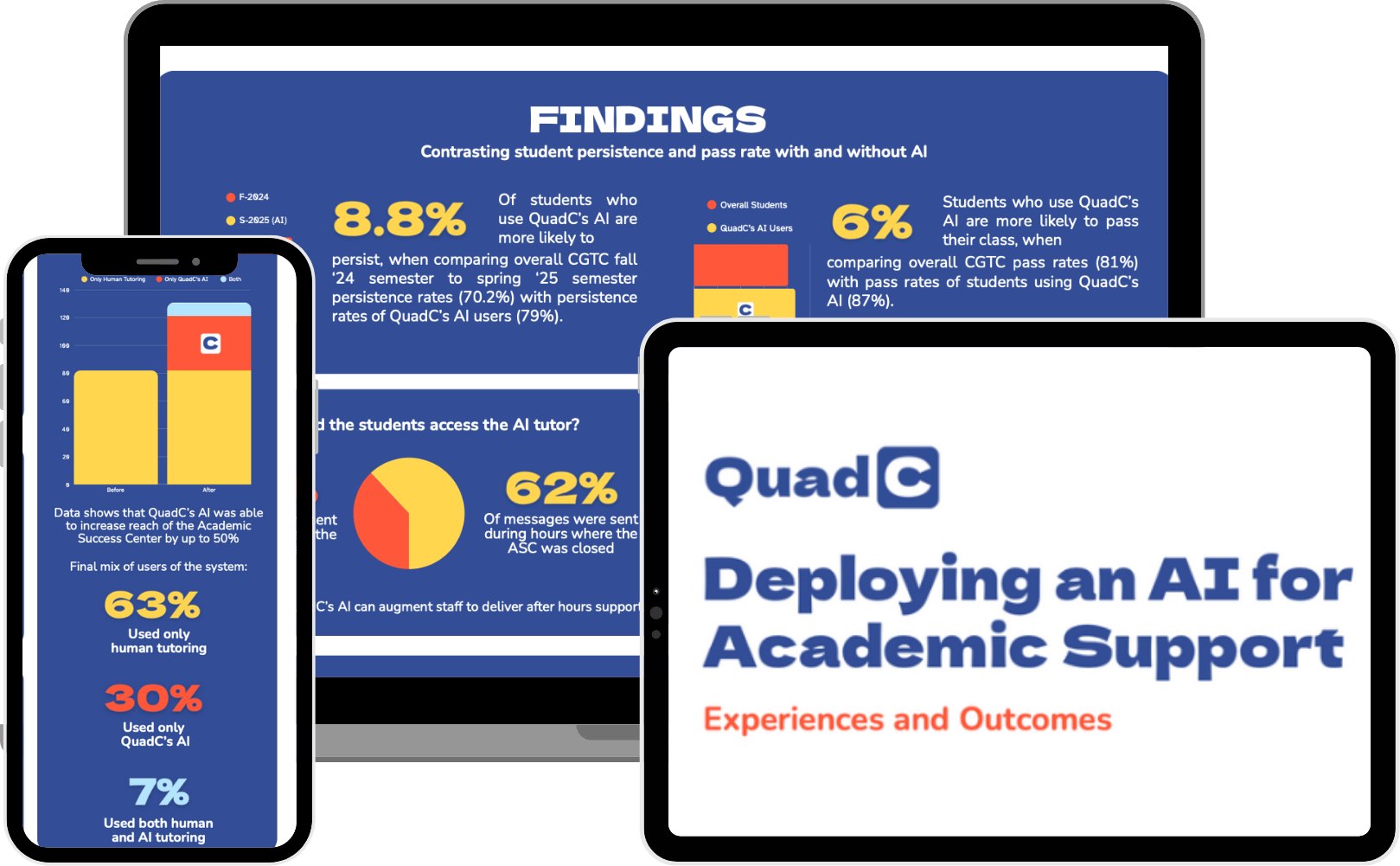 Deploying an AI for Academic Support - CGTC infographic