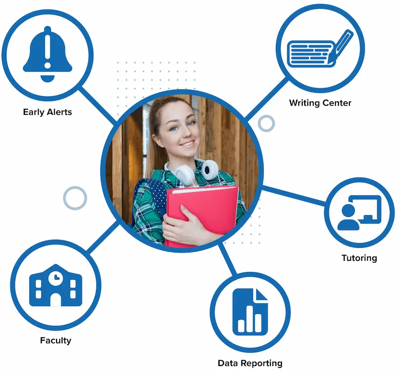 Early alerts is a feature of the quadC system Early alerts is a feature of the quadC system