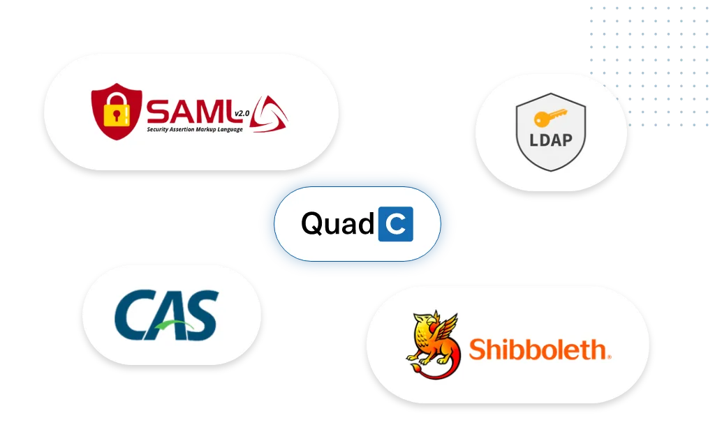 QuadC integrates with CAS LDAP Shibboleth SAML and more SSOs